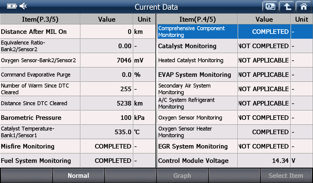 EOBD/OBD2 preview
